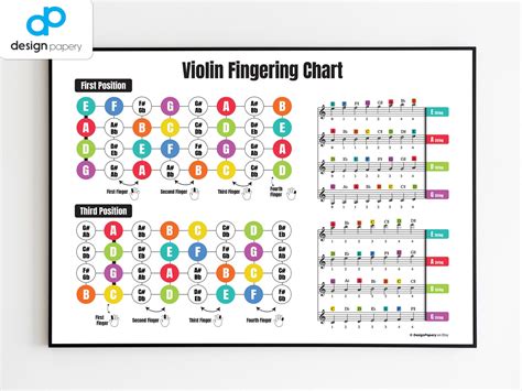 Buy Violin Fingering Chart, Violin Poster, Violin Instrument, Violin ...