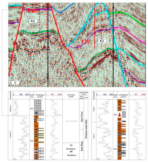 Channel Evolution under the Control of Base-Level Cycle Change and the ...