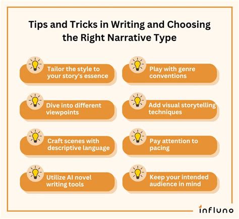 Image result for Types Narrative Text