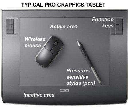 Image result for Graphics Tablet Definition