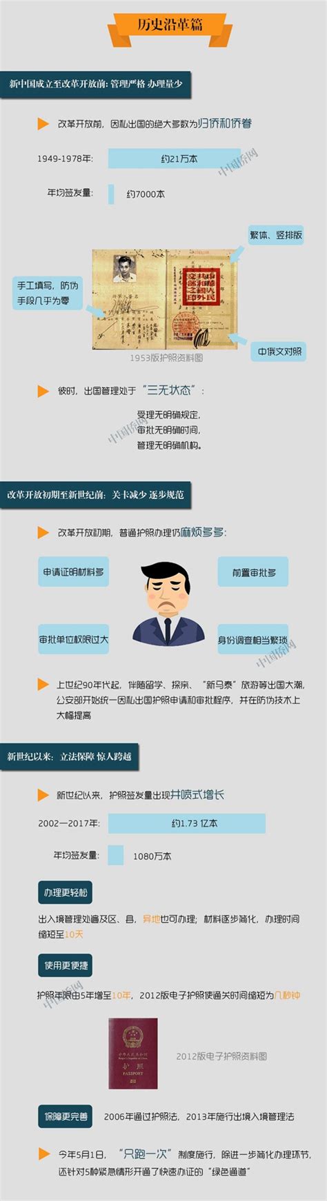 中国移民局：10月起，海外华侨持出入境证件，将与国民享同等便利！