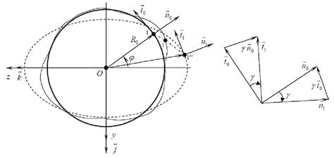 Image result for Pipe Cross Section AutoCAD