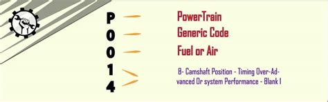 Image result for Mini Code P0014