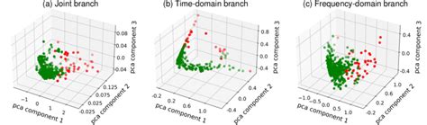 Image result for Visualization Pca