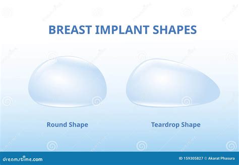 Breast Implant Silicone Compare Round And Tear Drop, Breast Surgery ...