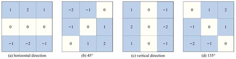 Defects Detection of Lithium-Ion Battery Electrode Coatings Based on ...