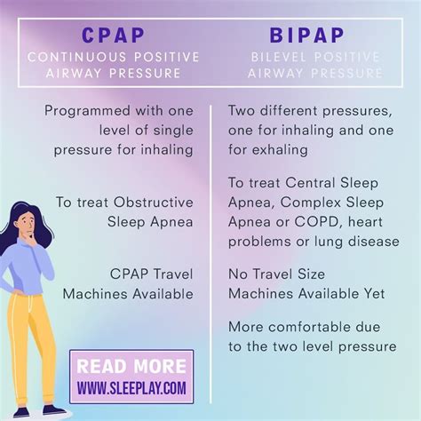 Image result for CPAP vs BiPAP Machine