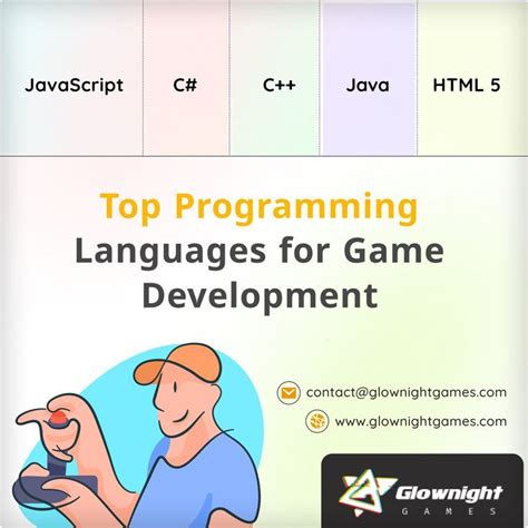 unity programming languages