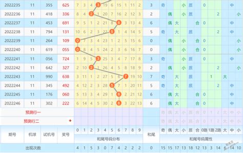 2022247期福彩3d专家今晚直选预测一注_彩宝贝