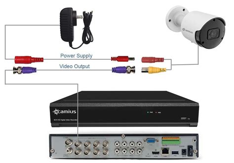 Analog Camera DVR 的图像结果