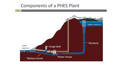 Energy Storage System 的图像结果