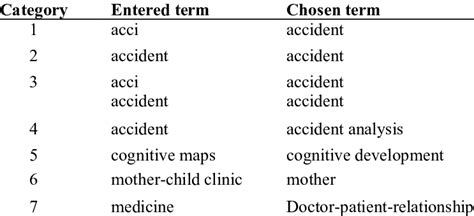Different Types 的图像结果