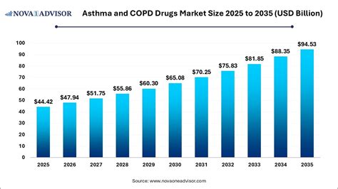 Acne Medication Market Size to Reach USD 24.8 Billion by 2035