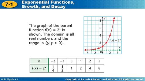 Exponential Functions Explained 的图像结果