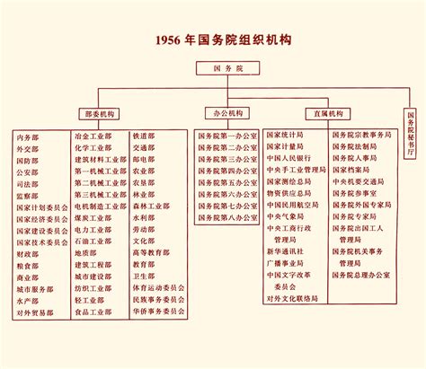 大动作！一图看懂国务院组成部门调整方案|国务院|部门|改革方案_新浪新闻