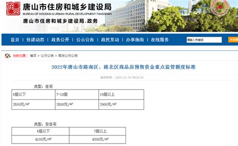 2022年唐山市路南区、路北区商品房预售资金重点监管额度标准公布-中国质量新闻网