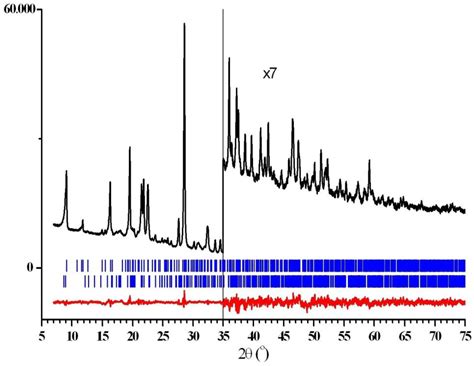 A Promising 1,3,5-Triazine-Based Anion Exchanger for Perrhenate Binding ...