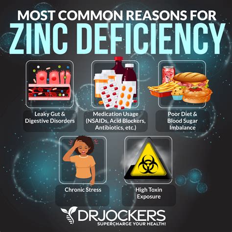 Zinc Deficiency In Human Are You Suffering From These Signs Of Zinc