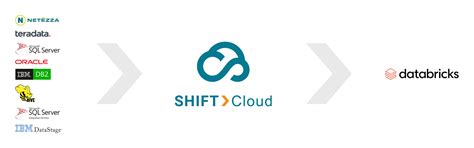 Image result for Databricks Transformation Diagram