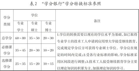 我国技术工人学历层次提升的实然困境与应然路径_参考网