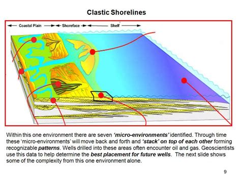Depositional Environment Map 的图像结果