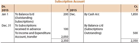 ICAI Notes- Chapter 9: Financial Statements of Not-for-Profit ...