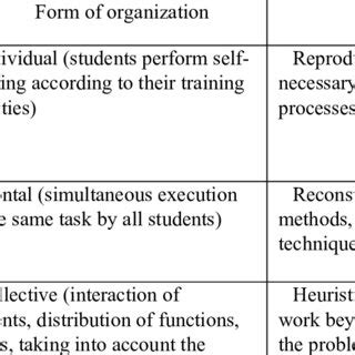 Group Learning vs Self-Learning 的图像结果