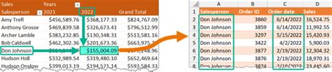 Image result for Excel Pivot Table Tricks