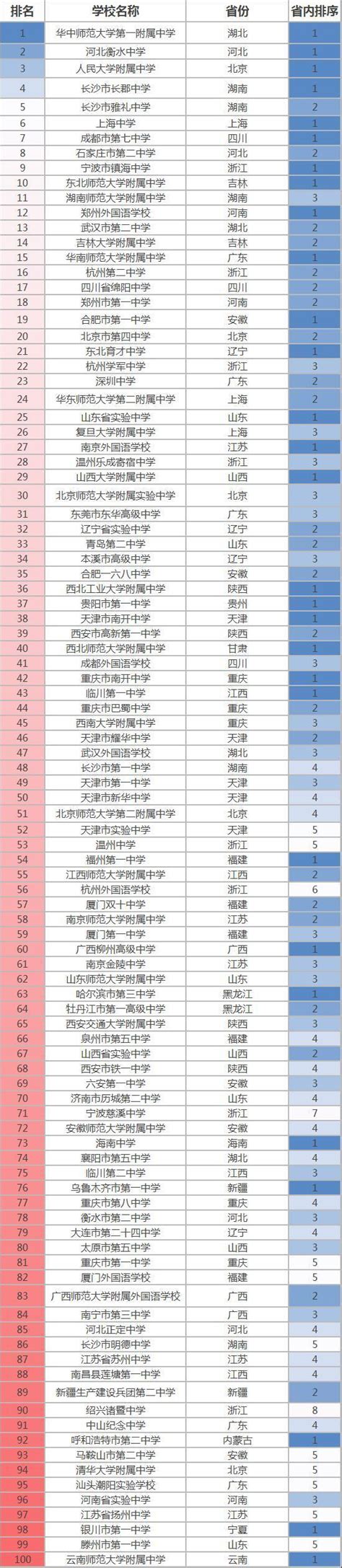 中国进步最快的7座城市，重庆排第四，你的家乡排第几？