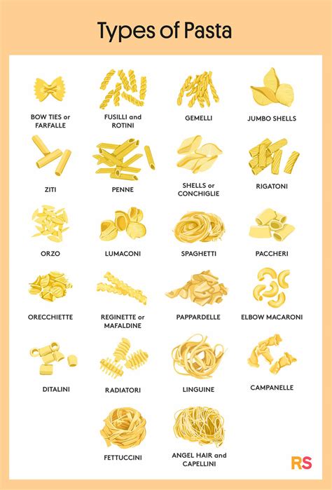 Image result for Pasta Types
