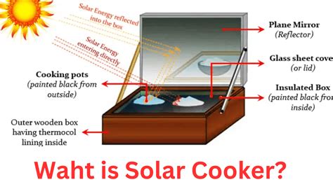 Image result for Solar Cooker Working Model