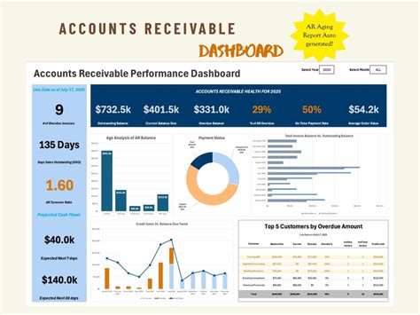 Buy Accounts Receivable Dashboard: Invoice Tracker, AR Aging Report ...