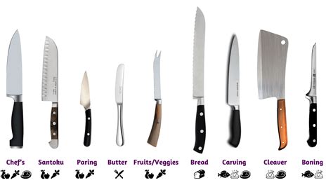 Types of Knives: Kitchen, Pocket, Combat & Japanese Blades