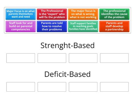 Image result for Deficit Based Approach