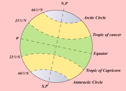 Latitude 的图像结果