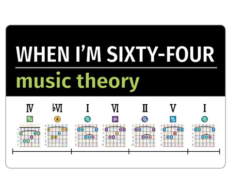 Image result for Understanding Modal Mixture