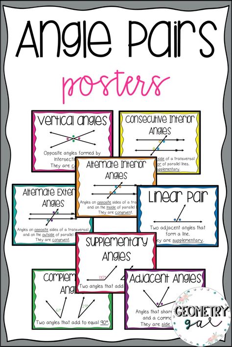 Pin on High School Math Posters and Anchor Charts