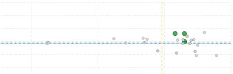 Change display order in scatter plot - Microsoft Fabric Community