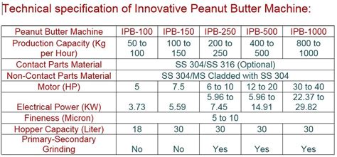 Innovative Engineering Works - Peanut Butter Machine, Peanut Butter ...