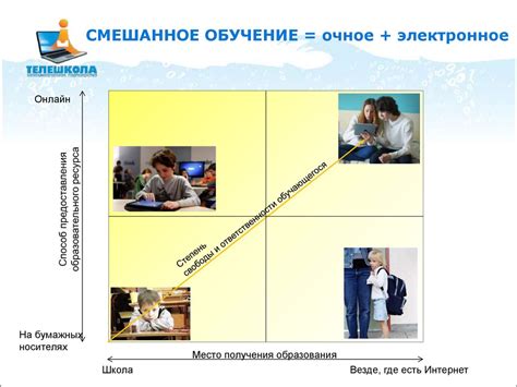 Смешанное обучение в современной школе - презентация онлайн