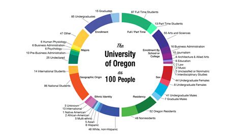The University of Oregon as 100 People – Kirsten Williams