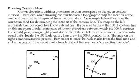 Image result for Drawing Contour Maps Calculus
