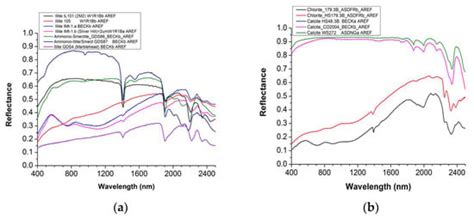 Mud Spectral Characteristics from the Lusi Eruption, East Java ...