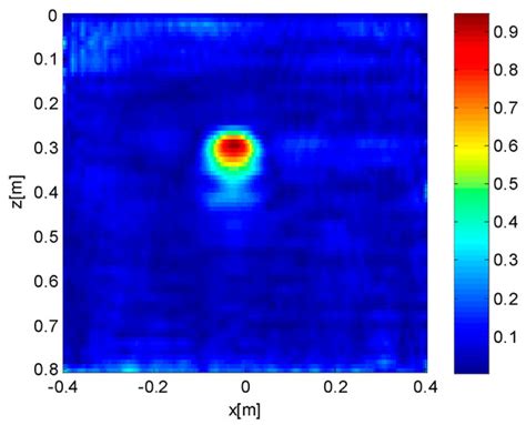Two-Dimensional Linear Inversion of GPR Data with a Shifting Zoom along ...