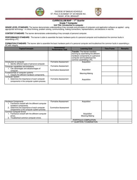 Computer Programming Curriculum 的图像结果