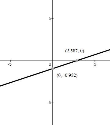 7x - 21y = 20, then how many positive integer solutions does the ...