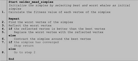 Image result for Nelder-Mead Numerical Algorithm in Excel