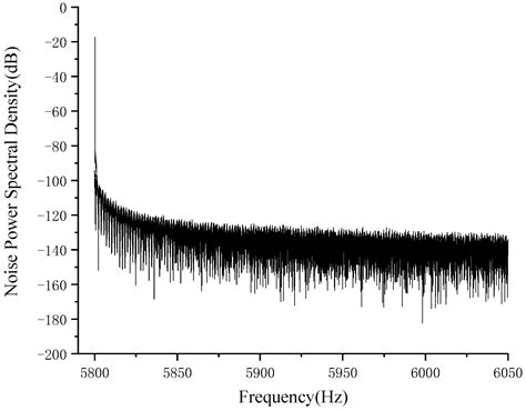 Weak Capacitance Detection Circuit of Micro-Hemispherical Gyroscope ...