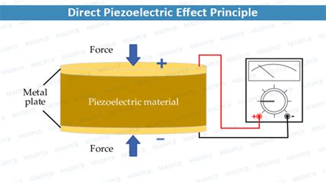 Piezoelectric Effect in Liquids – GKToday