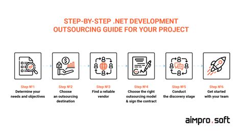 Outsourcing Help Net 的图像结果